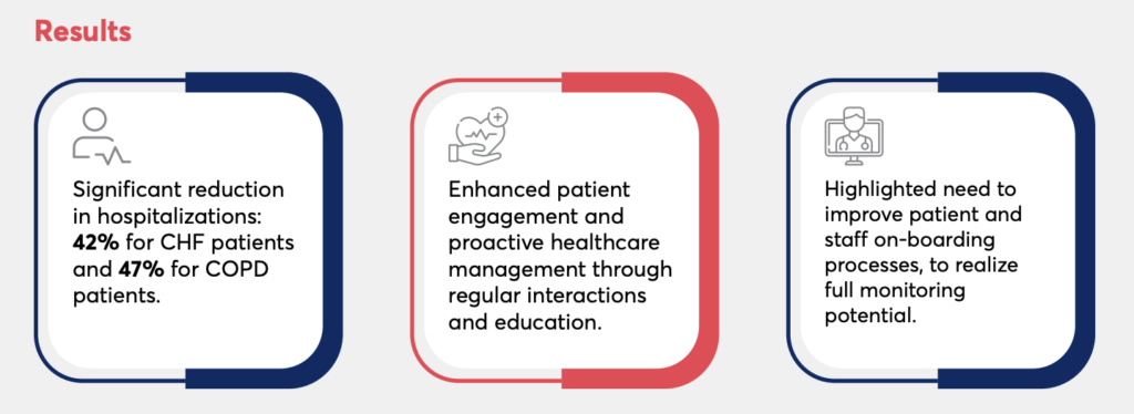 <h1>Virtual Care Vanguard: Trailblazing Telehealth Makeover</h2>